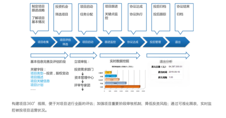 神州云動(dòng) 賦能金融行業(yè)，以專(zhuān)業(yè)CRM系統(tǒng)驅(qū)動(dòng)資產(chǎn)管理新篇章