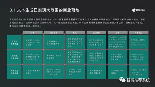 2023年AIGC產(chǎn)業(yè)發(fā)展與應(yīng)用白皮書(shū) 驅(qū)動(dòng)計(jì)算機(jī)軟硬件開(kāi)發(fā)與銷售變革
