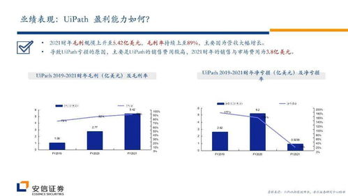 從UiPath發(fā)展看RPA行業(yè)的演進(jìn)與未來(lái)趨勢(shì)