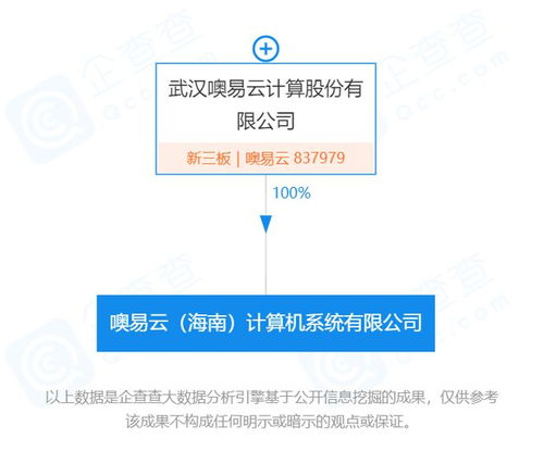 新經濟在海南丨桌面云方案提供商噢易云落子海南，加速計算機軟硬件開發與銷售布局