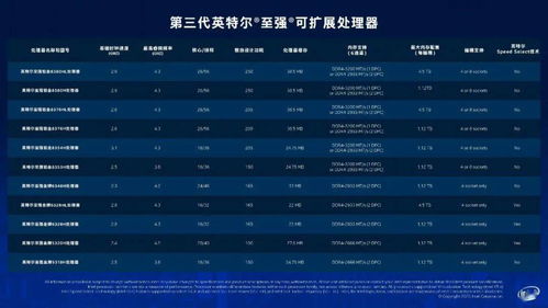 英特爾發布第三代至強與第二代傲騰 224核、36TB內存與3D NAND、FPGA助力軟硬件開發新紀元